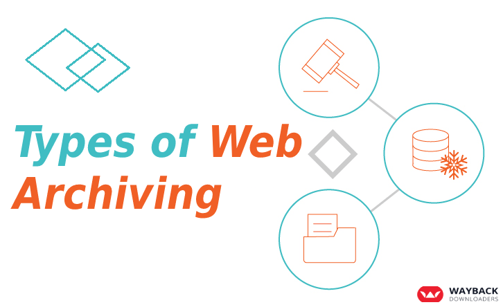 Types of web archiving-Archive your website
